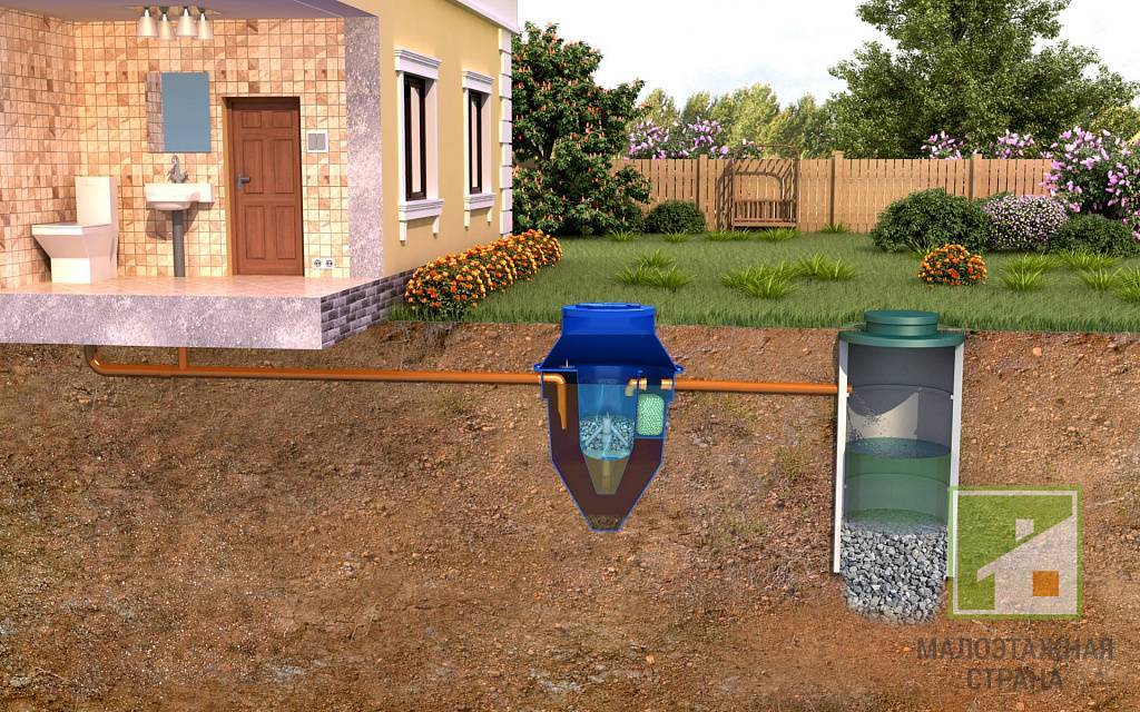 Какую систему канализации выбрать для загородного дома
