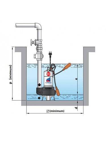 Как выбрать канализационный насос – принцип работы, различия, плюсы и минусы насосов для канализации