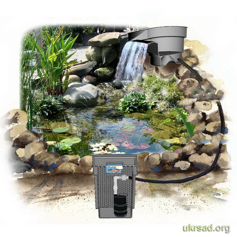 Как выбрать насос на дачу для фонтана и водопада
