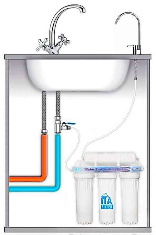 Фильтр для воды под мойку: проточные системы очистки воды в квартире