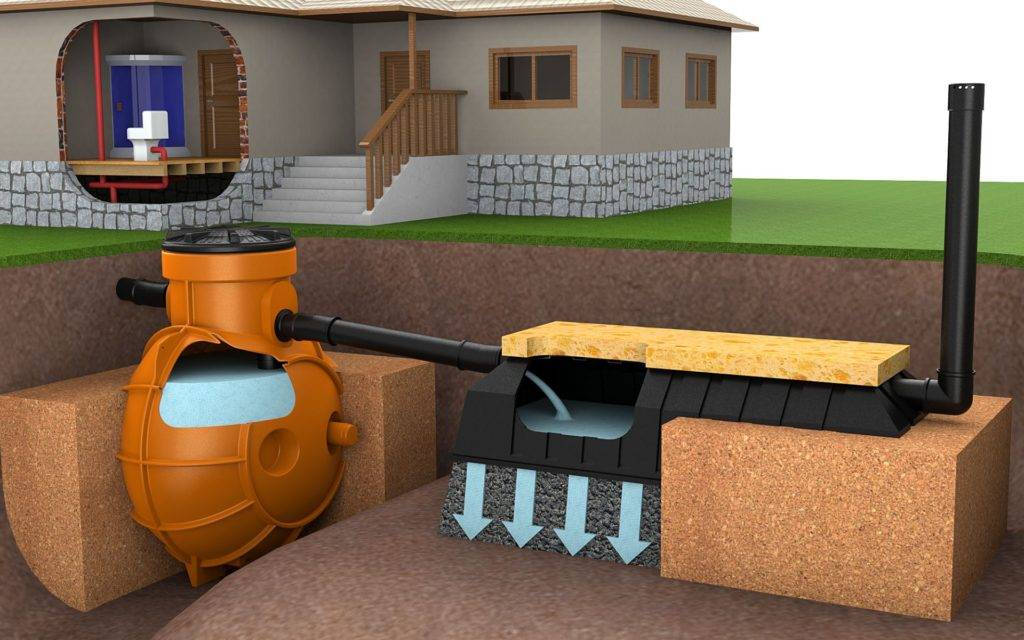 Как выбрать автономную канализацию для частного дома?
