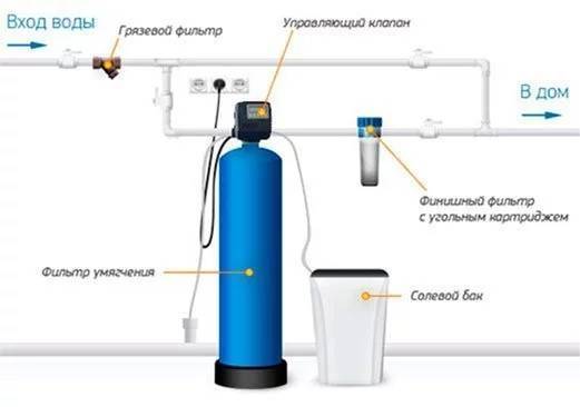 Обеззараживание воды: самые эффективные методы - сила-воды.ру