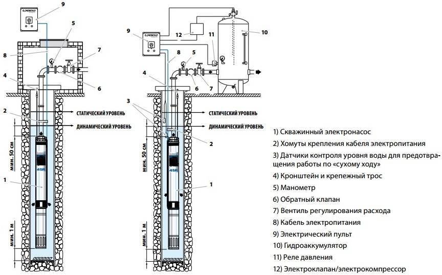 Установка глубинного насоса в скважину: инструкция