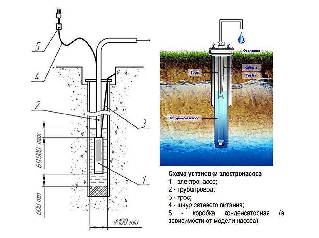 Давление скважинных насосов: каким бывает и как регулируется в системе водоснабжения дома