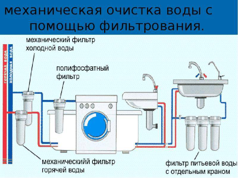Суть и особенности методов механической очистки сточных вод