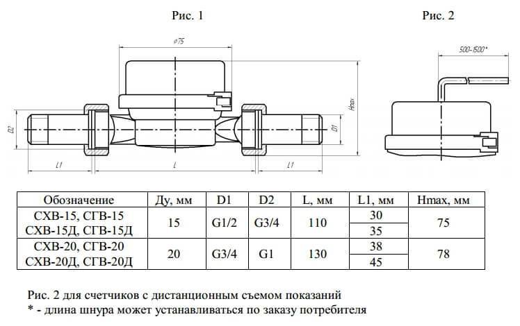 Устройство счетчика воды бетар сгв-15: способы остановки и обмана, магнитится или нет