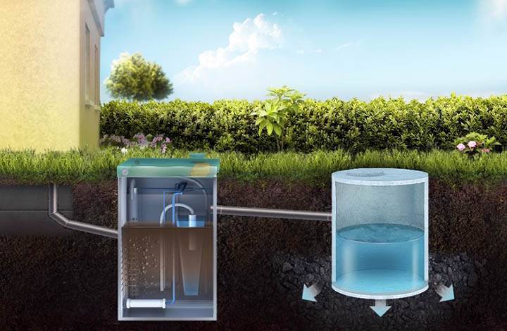 Методы очистки сточных вод в загородном доме