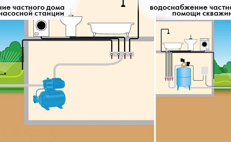 Прокладка водопровода в земле: виды труб, технология, методы утепления и стоимость за метр