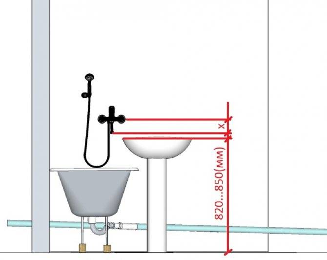 Уклон канализационной трубы | какой уклон для внутренней канализации на метр