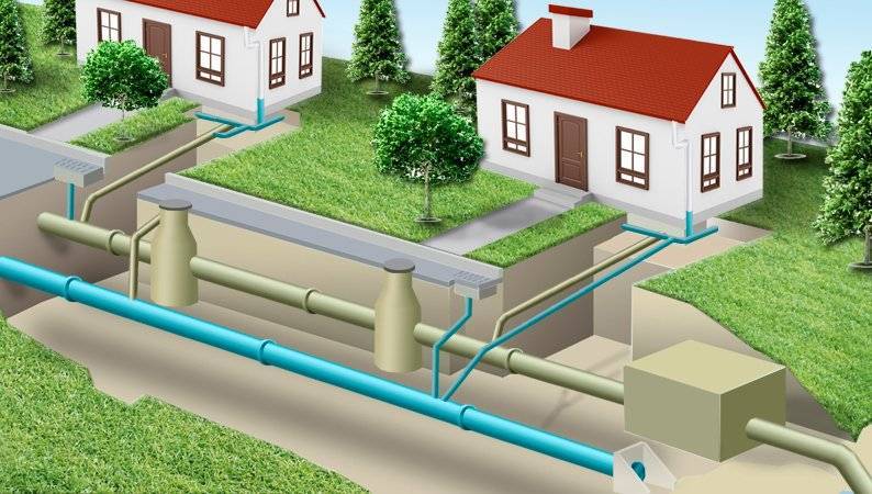 Стоимость и варианты подведения воды и канализации в частный дом