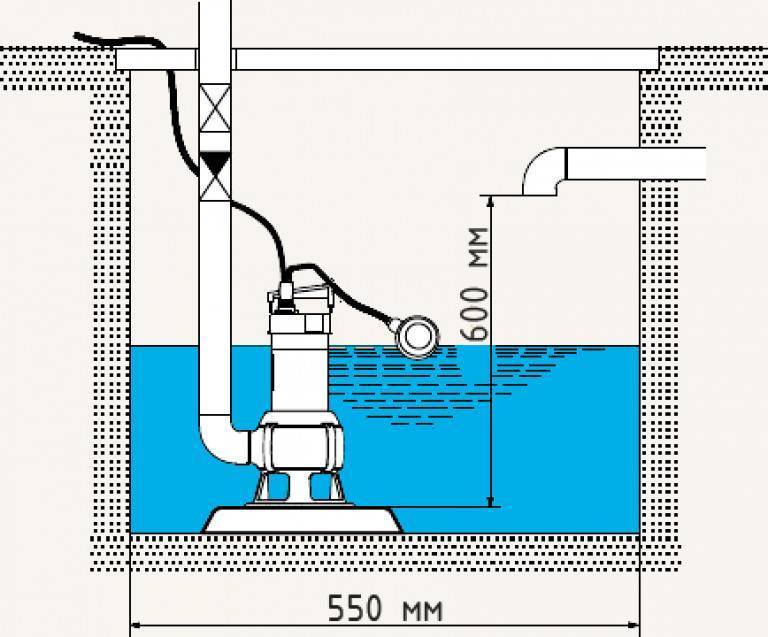 Дренажный насос с поплавковым выключателем: принцип работы, виды и характеристики