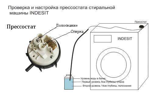 Как проверить датчик уровня воды (прессостат) в стиральной машине: регулировка и ремонт своими руками