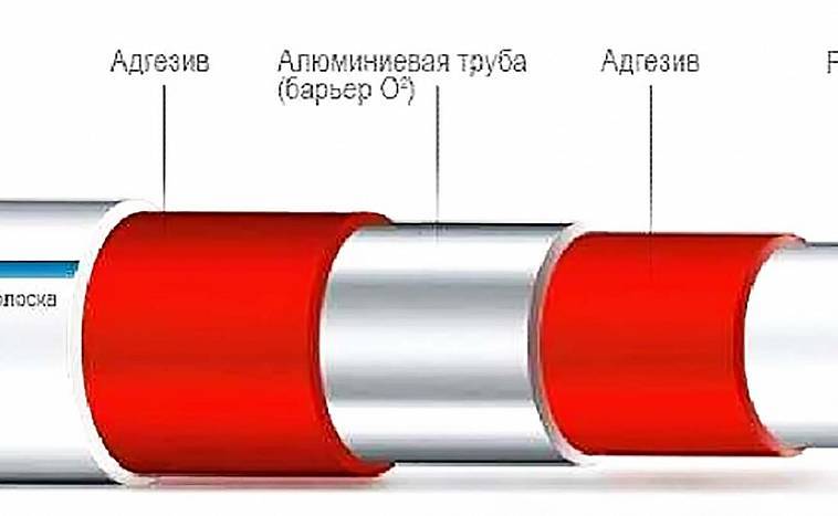 Металлопластиковые трубы для отопления: монтаж срок годности и их характеристики