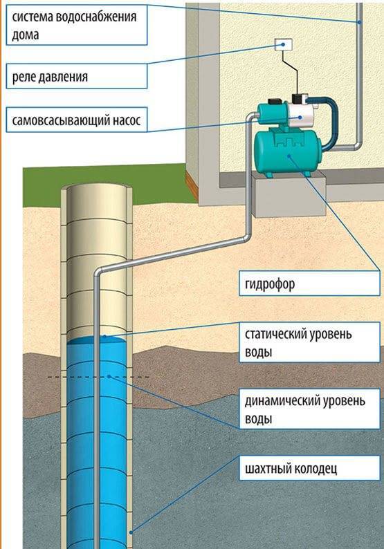 Фильтры для жёсткой воды: смягчители, очистка воды от извести дома и в квартире