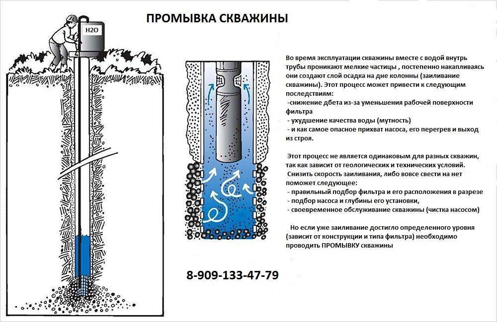 Как прокачать скважину после бурения от песка, ила и глины - vodatyt.ru