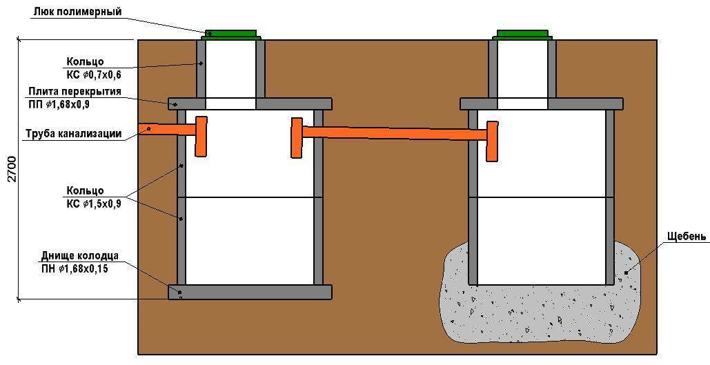 Устройство выгребной ямы из бетонных колец: схема и гидроизоляция
