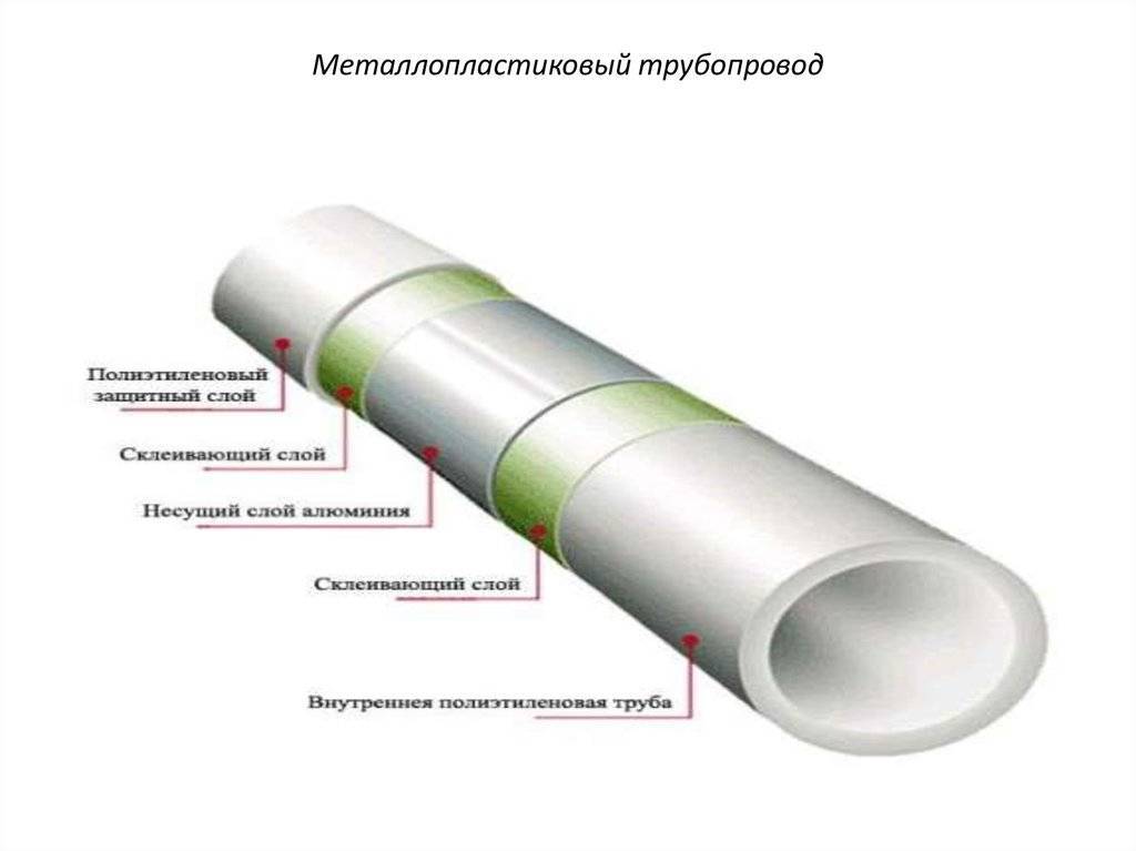 Преимущества металлопластиковых труб для отопления - выбор, монтаж, соединение