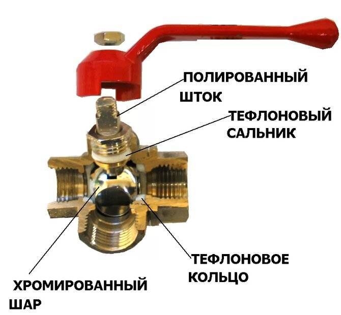Трехходовой клапан для отопления с терморегулятором, как работает