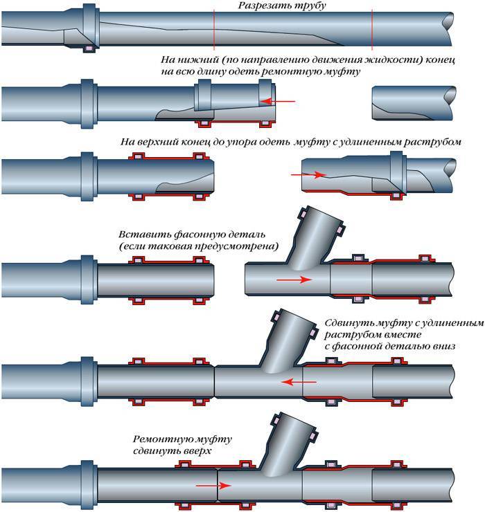 Варианты соединения пластиковых труб с металлическими