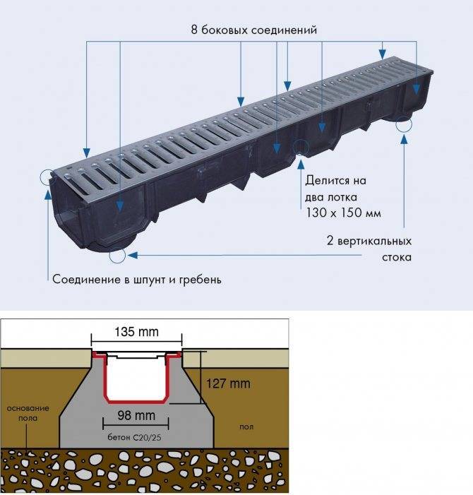 Железобетонные лотки для ливневой канализации: с решеткой, плиты