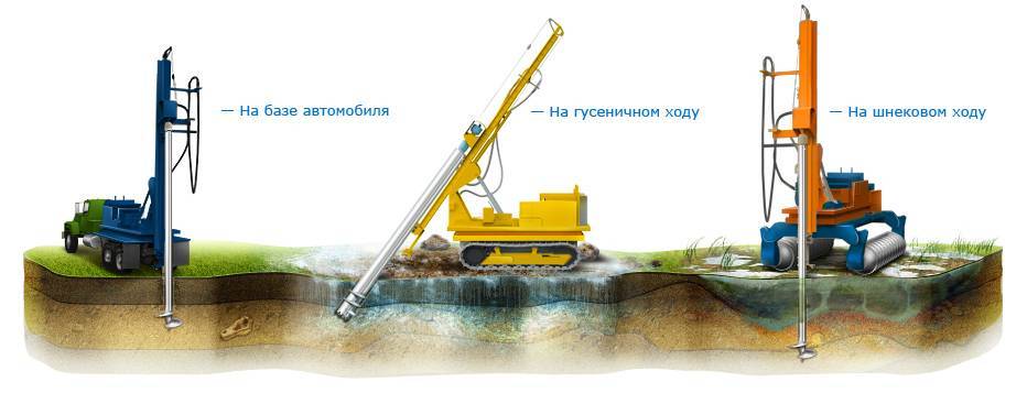 Технология бурения скважины под воду: роторный способ