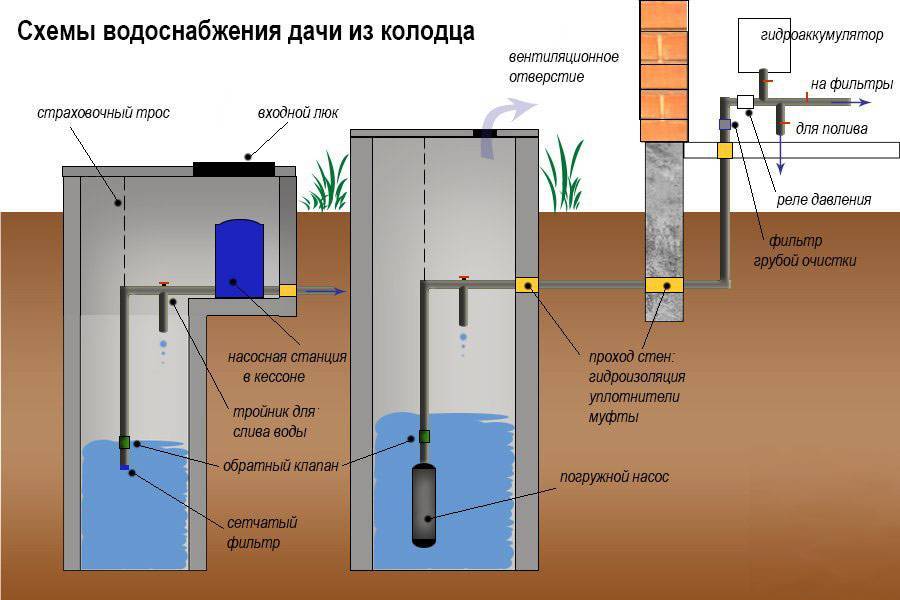 Зимний водопровод из колодца в дом своими руками - vodatyt.ru