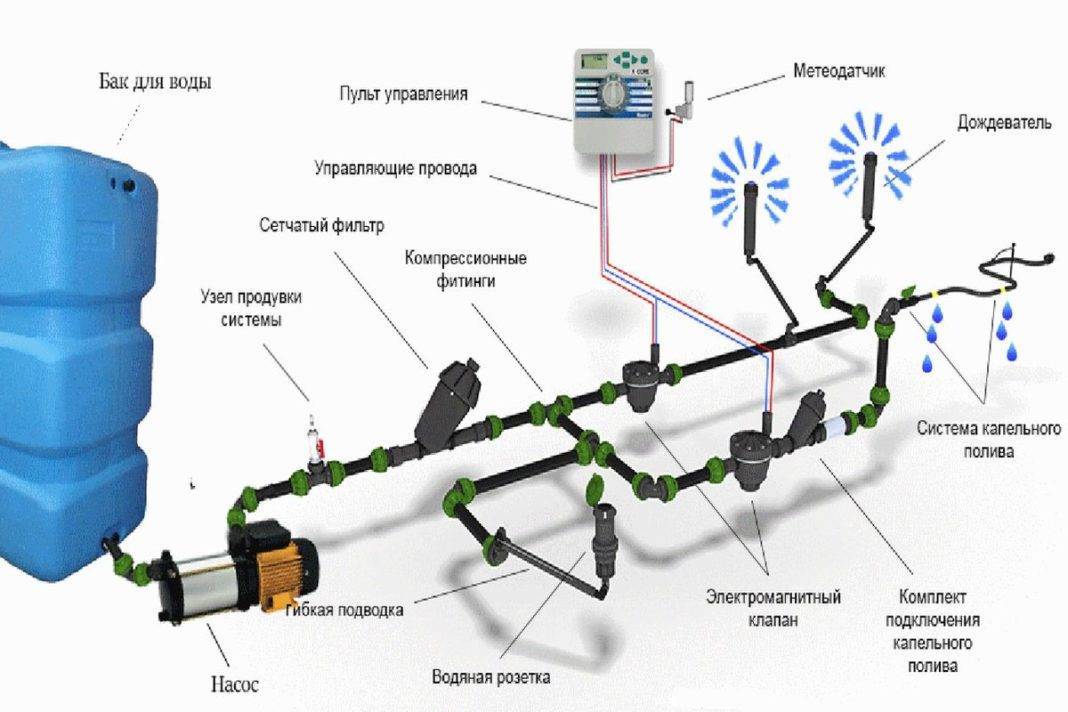 Технология монтажа поверхностного насоса: подключение к водопроводу и системам полива