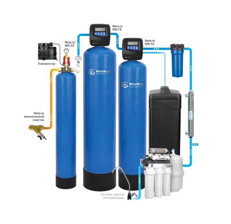 Фильтр умягчения воды для котла: выбор, установка, обслуживание