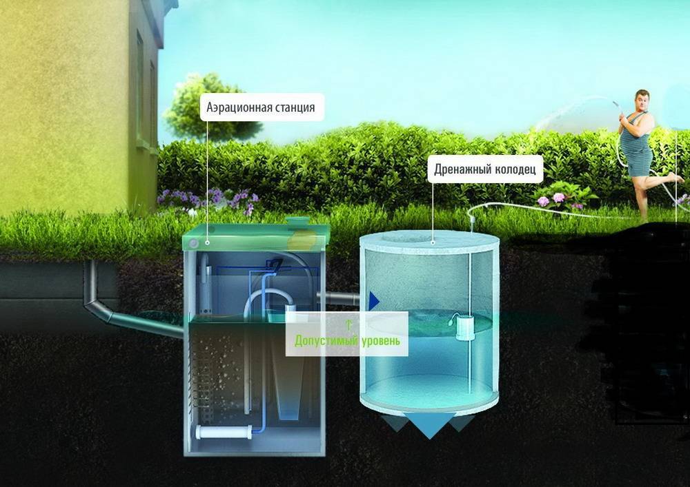 Механическая очистка сточных вод: современные методики