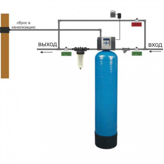 Фильтр для воды на дачу: проточный, магистральный и другие фильтры (фото & видео) +отзывы
