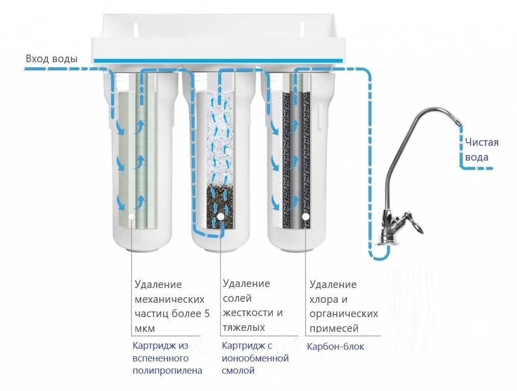 Порядок установки фильтров для очистки воды: пошаговая инструкция по установке фильтров