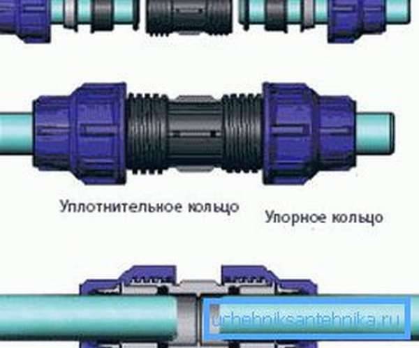 Фитинги для полиэтиленовых труб: соединение компрессионных фитингов водоснабжения из пэ труб, соединительные фитинги для сварки