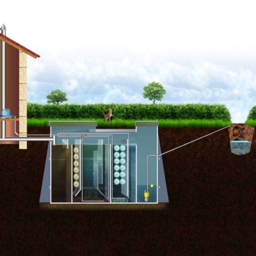 Рейтинг лучших производителей автономных канализаций для загородного дома: инструкция +фото и видео