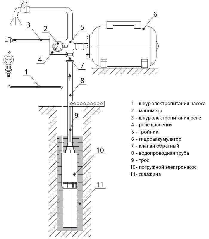 Автоматика для скважинного насоса: подключение и наладка системы