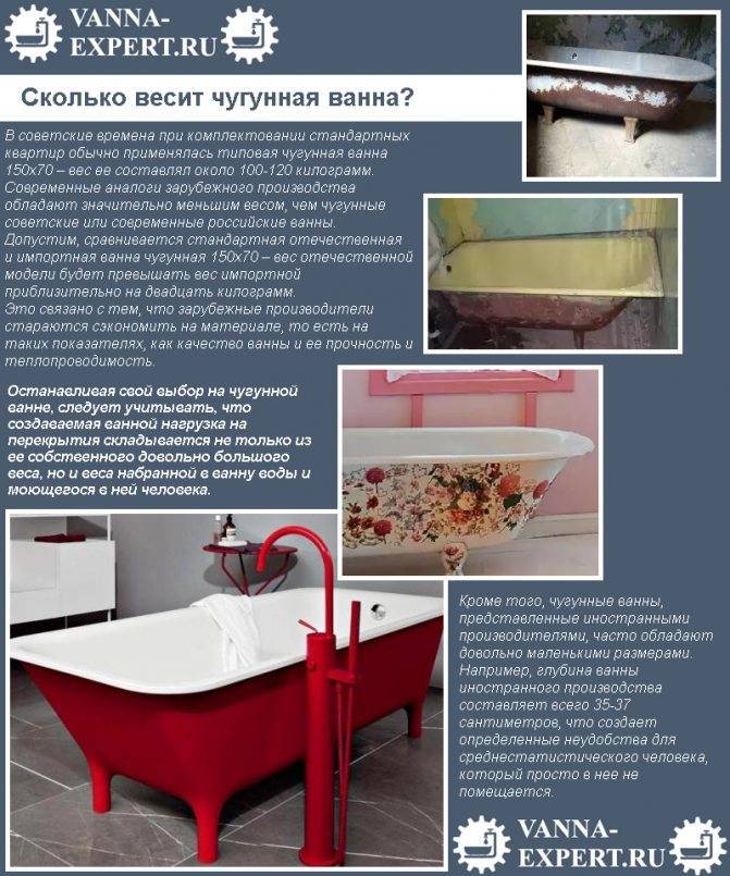 Сколько весит советская чугунная ванна - стройка и ремонт