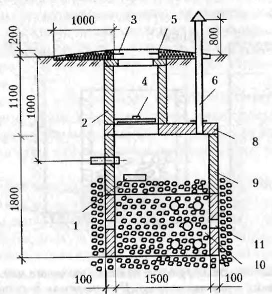 Особенности конструкции и устройство канализационного колодца