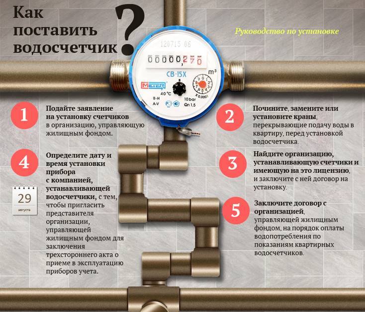 Как зарегистрировать счетчики воды в россии: порядок регистрации