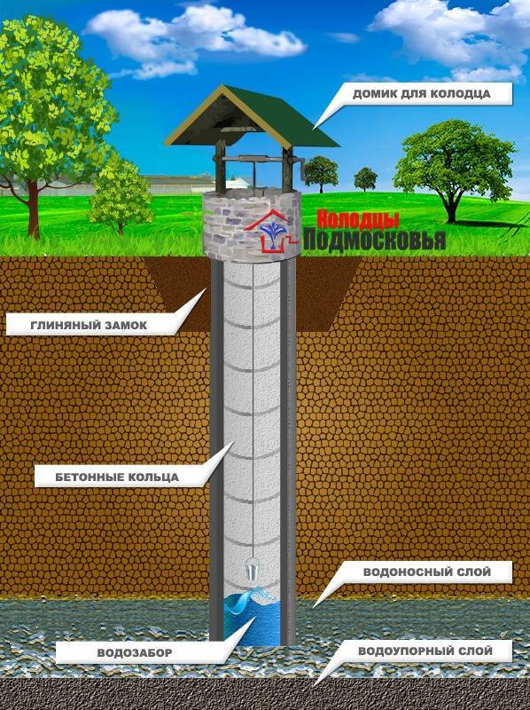 Поиск подземных вод на участке — самые эффективные методы