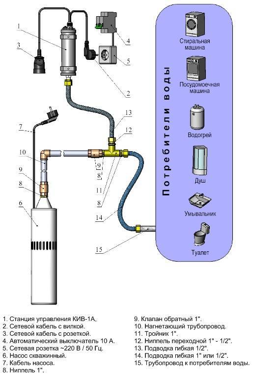 Схема подключения скважинного насоса: установка погружного и поверхностного агрегата - vodatyt.ru