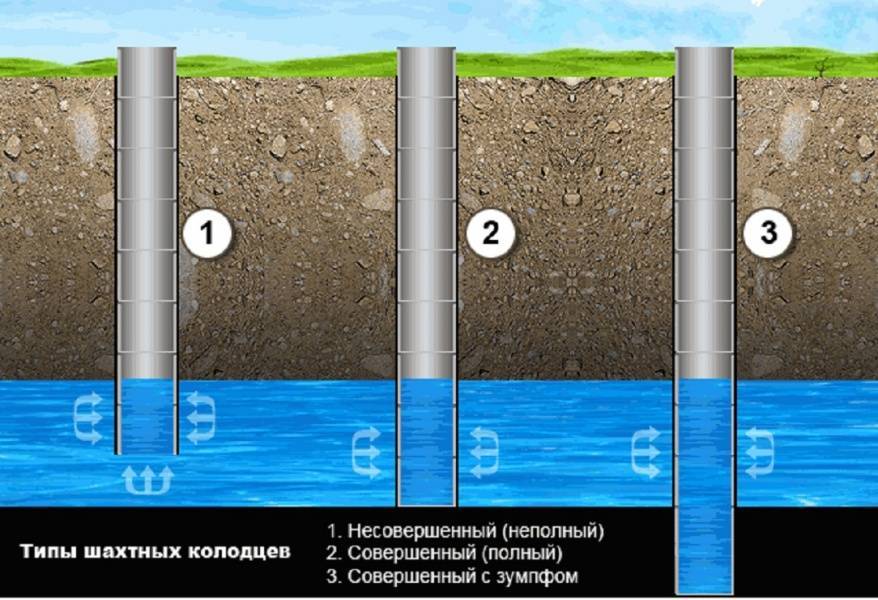Как проверить глубину скважины после бурения: способы и порядок работ