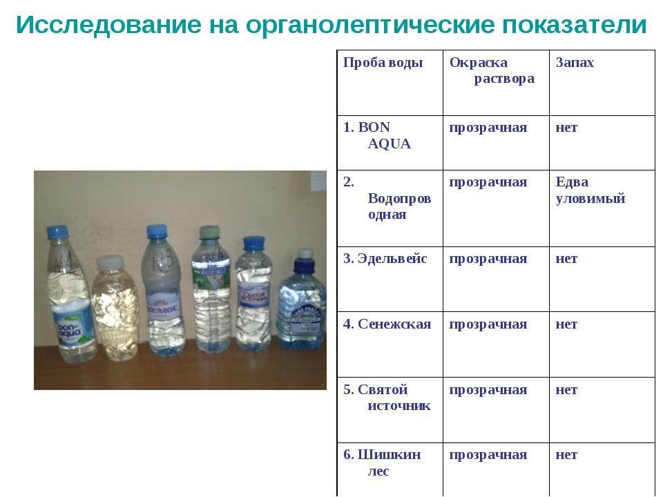 Анализ воды: определение состава, качества, влияния на организм