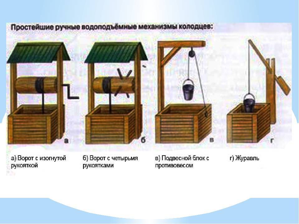 Как сделать деревянный колодец своими руками: этапы процесса и нормативная документация
