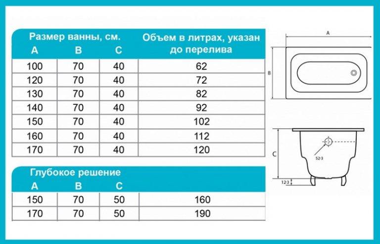 Cколько весит чугунная ванна советских времен: 150х70, 170х70, 120х70