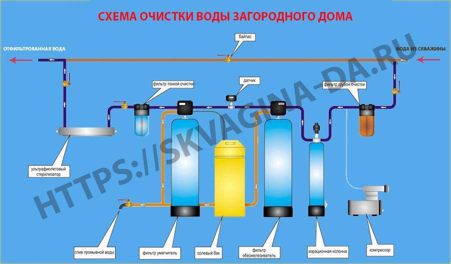 Фильтр для очистки воды от извести: зачем, как выбрать - vodatyt.ru