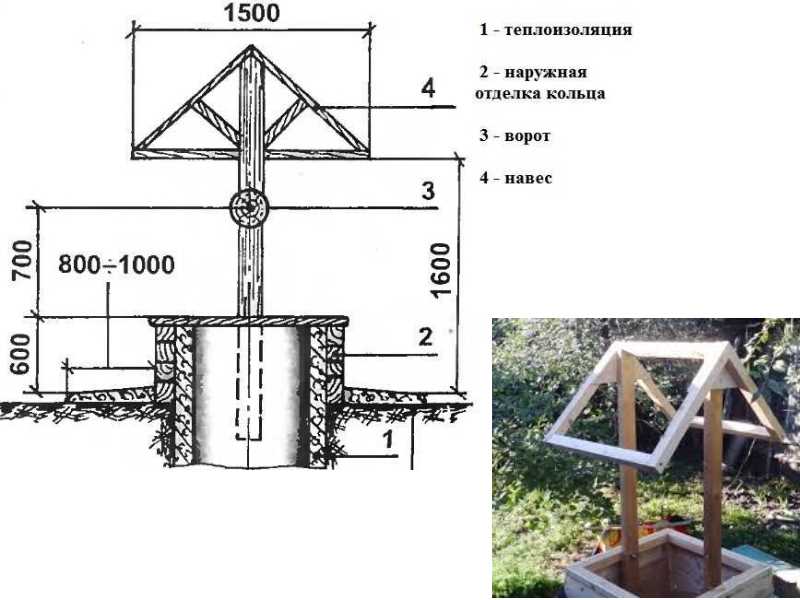 Деревянные колодцы – технология сооружения, способ сборки сруба и материалы