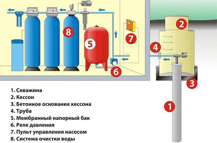 Как установить гидроаккумулятор для систем отопления? - строительные рецепты мира