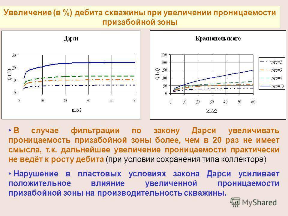 Дебит скважины и как его измерить - учебник сантехника | partner-tomsk.ru