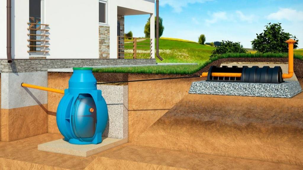 Автономная канализация в частном доме: как выбрать, для дачи, какую лучше