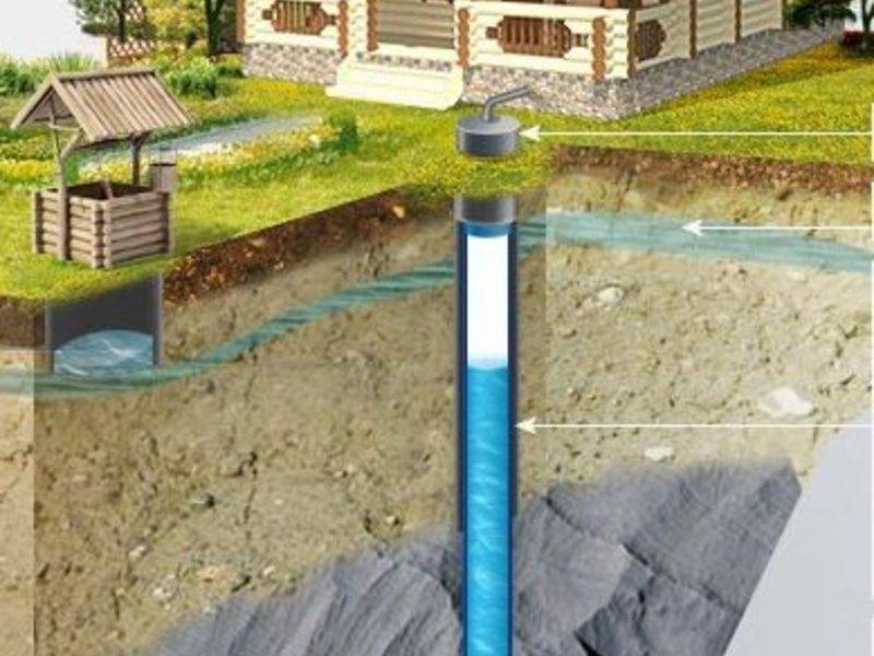 Устройство скважины на воду: плюсы и минусы источника