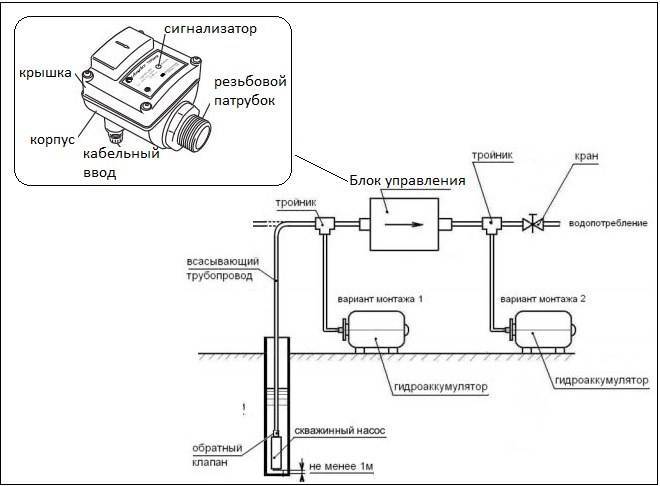 Автоматика для насоса: подбор компонентов, принцип работы насосной станции, советы специалистов